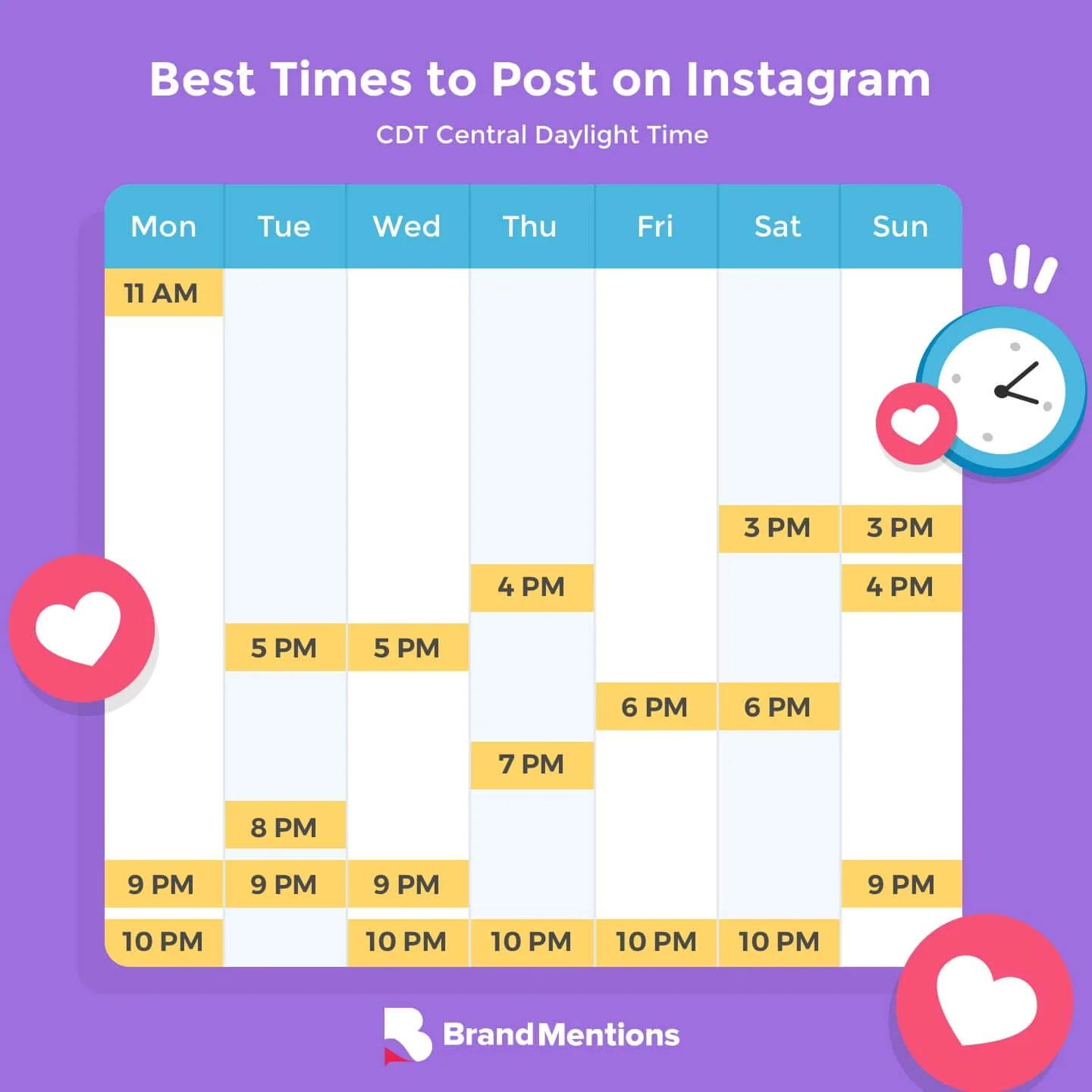 بهترین زمان انتشار پست در اینستاگرام چه وقتی است؟